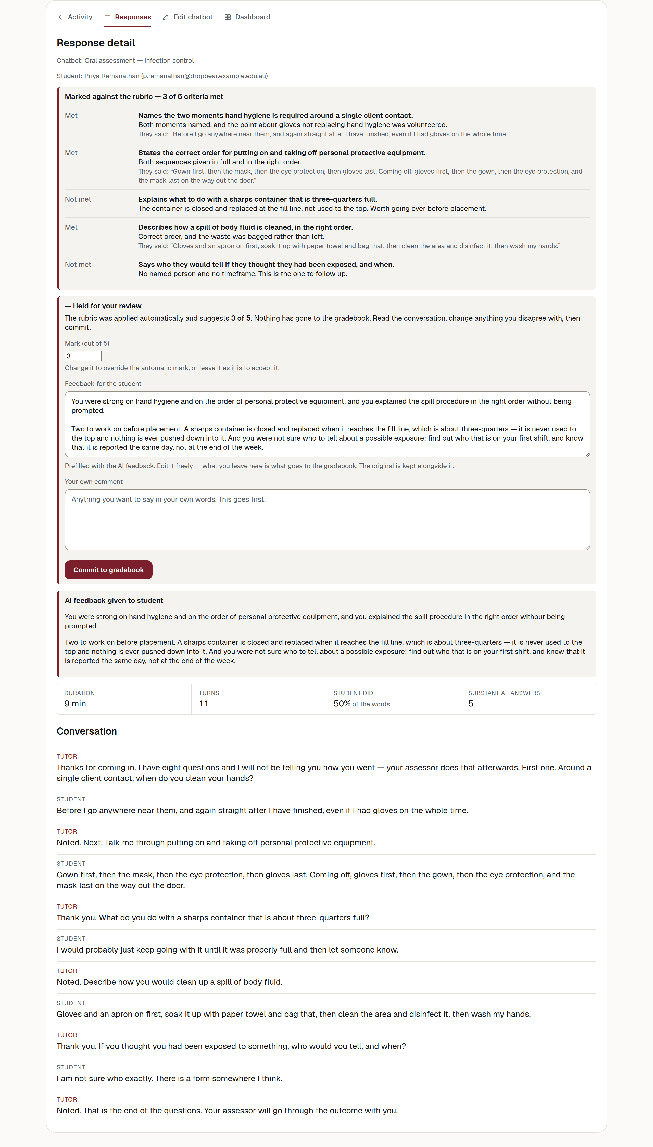 One conversation open inside an LMS frame, showing the chatbot and student lines at the top, the marked rubric panel, the review panel below it and the beginning of the turn-by-turn transcript.